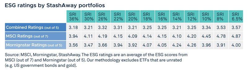 20210222-Tables-CIO-Insights-ESG-rating-by-Sta.width-800.jpg