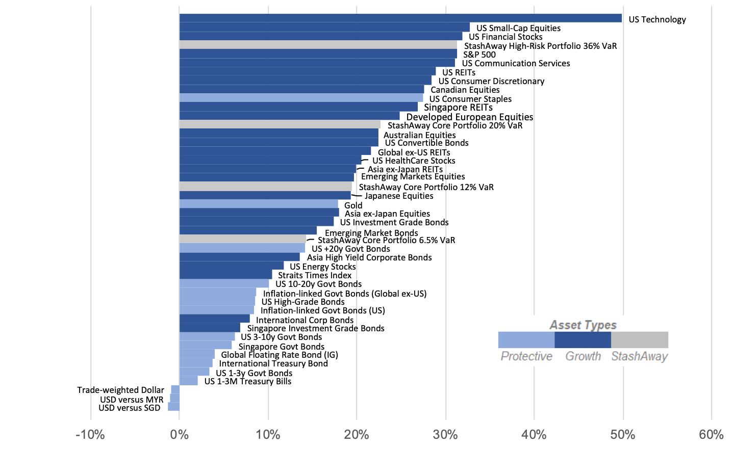 Looking Ahead At 2020 An Investor S Guide
