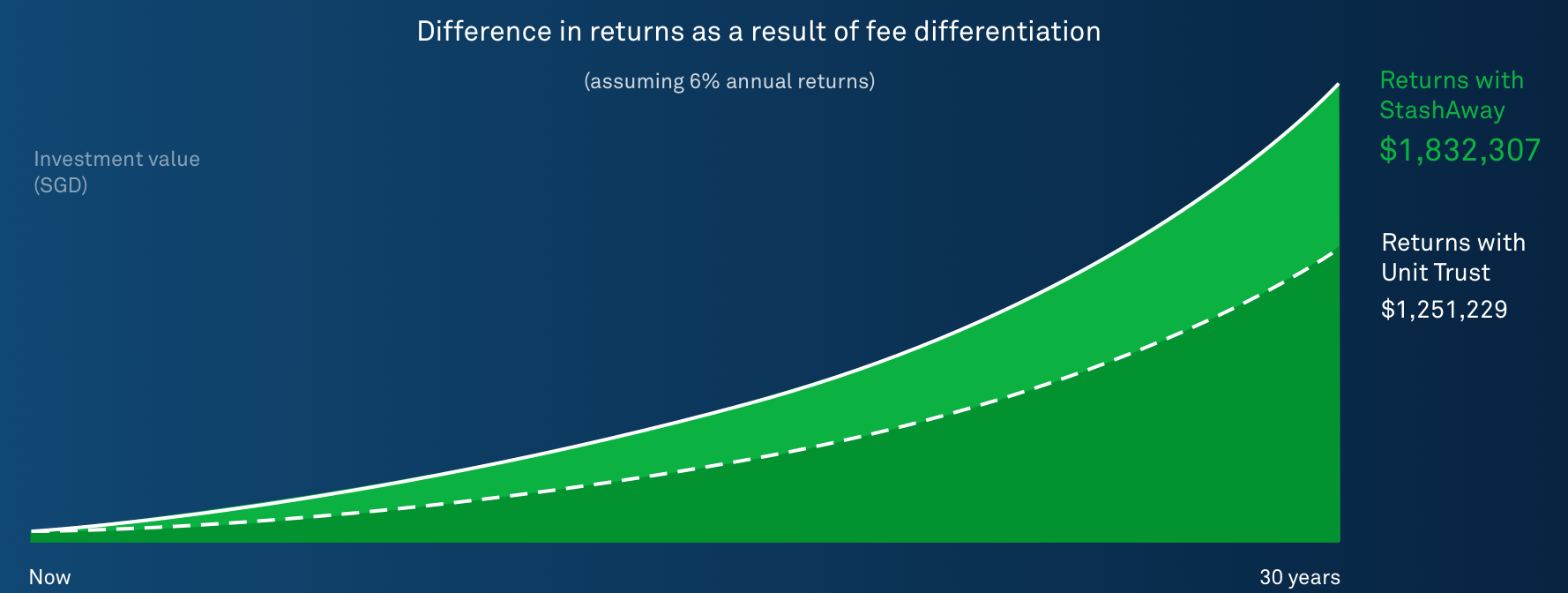 Is A Robo Advisor Right For Me